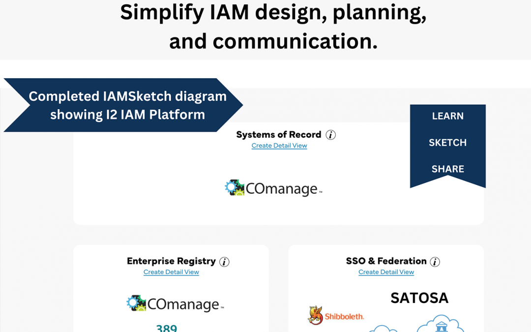 Inside Internet2 IAM