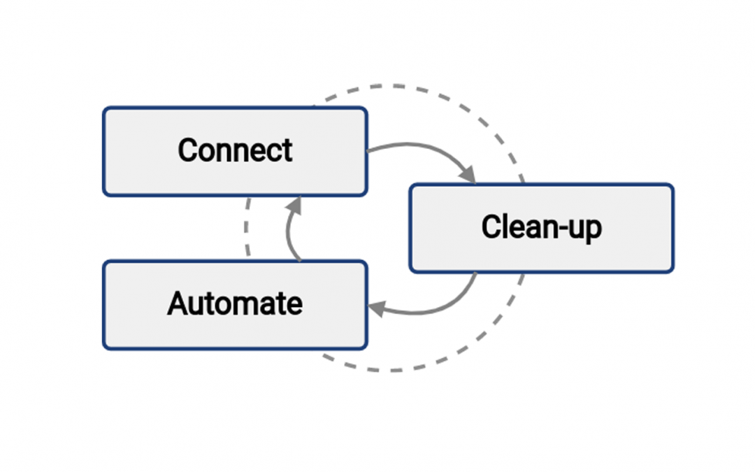 First Steps with midPoint